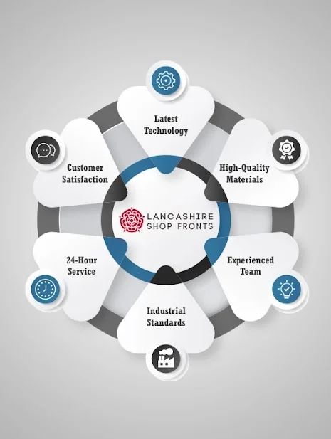 Roller Shutter Installation